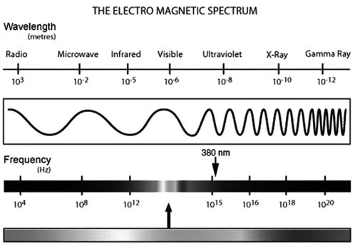 elektromagnetisches_spektrum