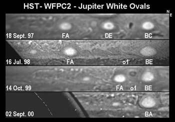 Das Verschwinden von weißen Wirbeln in den mittleren Breitengraden des Jupiters