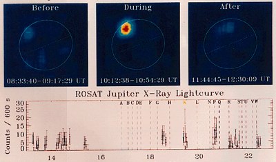 ROSAT-Röntgenbilder der Energieemissionen des Jupiters