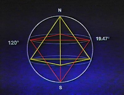 Tetraedale Geometrie im Innern einer rotierenden Kugel