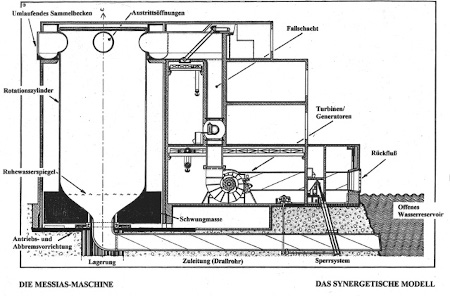Messias Maschine
