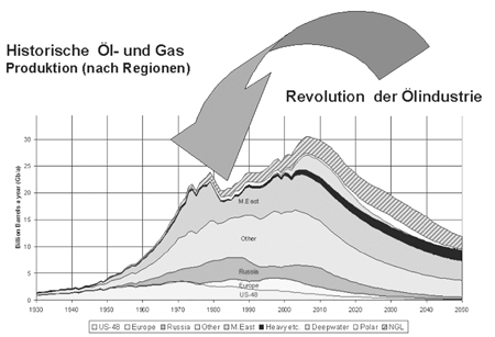 Abiotisches Öl 8