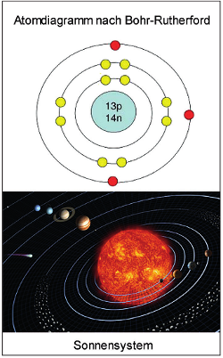 atomsonne