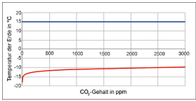 kohlendioxid2