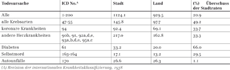 Milham Elektrifizierung Tabelle 3