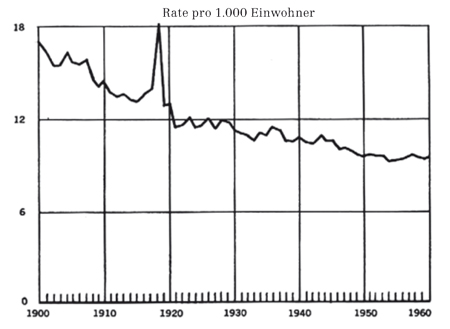 Milham Elektrifizierung Abb 1