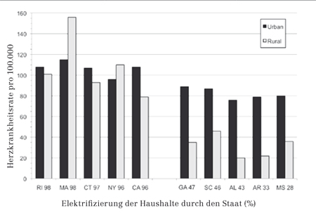 Milham Elektrifizierung Abb 10