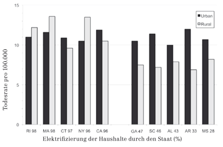 Milham Elektrifizierung Abb 5