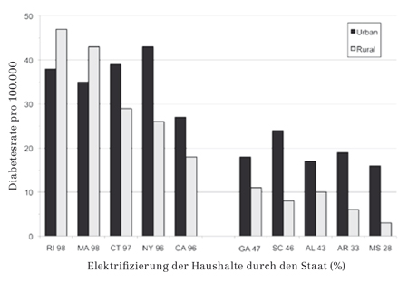 Milham Elektrifizierung Abb 9