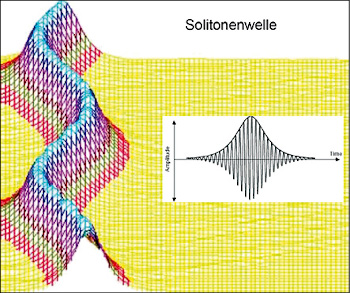 soliton