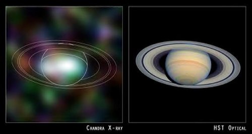 Chandra-Röntgenbild von Saturn