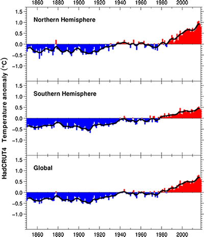 HadCRUT4 400px